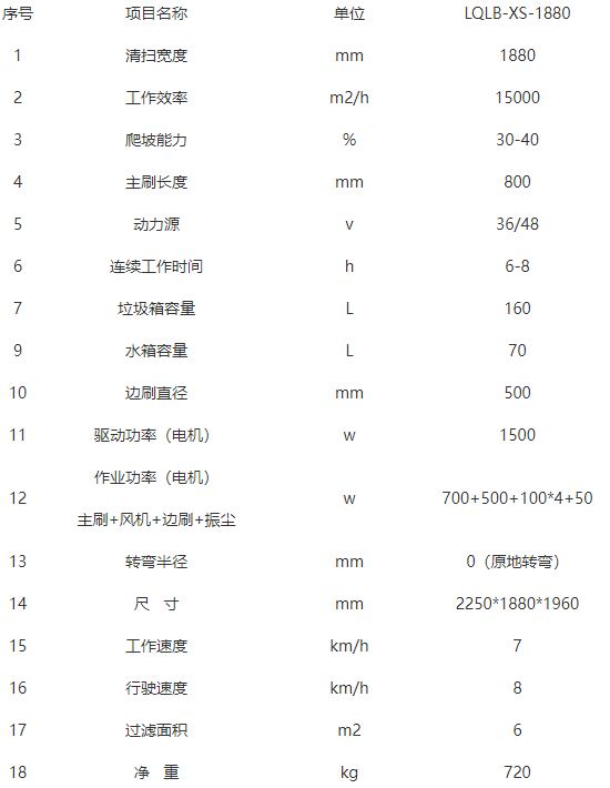 洁路宝类乌齐扫地机-LQLB-1880